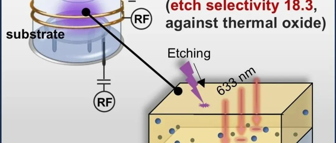 天津大学新能源化工团队：半导体硬质掩膜新材料——反向天线PECVD技术破解类金刚石碳膜“透光-耐刻”兼容难题