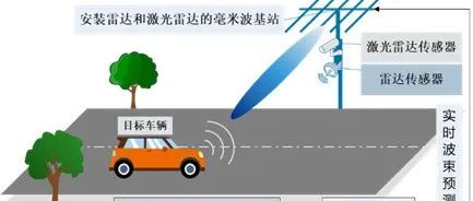 【最新成果】基于多模态特征融合的车辆网络波束赋形方法（视频）