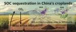 SEH | 未来40年中国农田土壤有机碳密度有望提升超25%