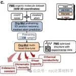 分子堆里“寻宝”：从虚拟寻踪到实验认证