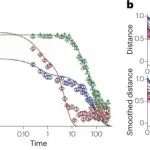 研究进展：热水结冰更快-量子彭巴Mpemba效应 | Nature Reviews Physics