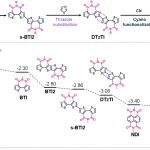 南科大郭旭岗、冯奎团队 Macromolecules：氰基化噻吩噻唑酰亚胺基n-型高分子半导体的构筑及其器件应用