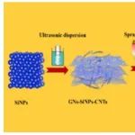 青海理工学院《J. Energy Storage》：双碳网络铠装硅负极：石墨烯-CNT 增强石榴结构实现长循环锂离子电池