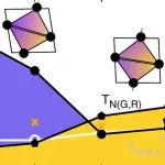 (纯计算)德国于利希研究中心Phys. Rev. Lett.: 稀土钒酸盐中转变反转的起源