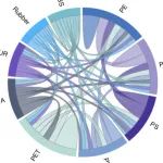 塑料全景图谱-16325种化学物质 | Nature
