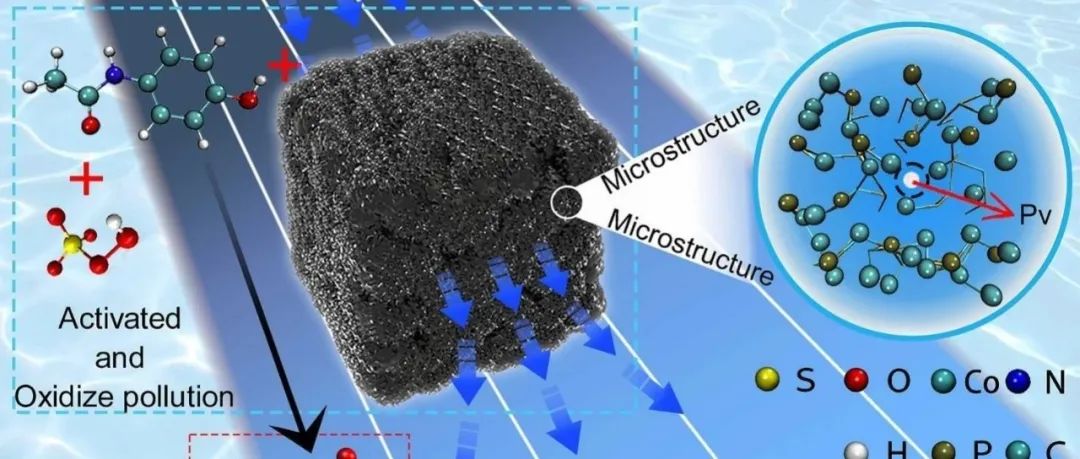 文献速递|华侨大学JCIS:通过调节表面磷空位，在分子水平上揭示氧在高性能催化氧化中的重要作用