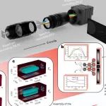 研究进展：超强激光-单发捕获拍瓦激光时空矢量场 | Nature Photonics