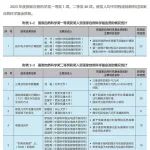 2023年度国家科学技术奖励获奖人受国家自然科学基金项目资助情况