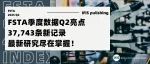 FSTA 2025年第二季度亮点 | 37,743条新记录，最新研究尽在掌握！