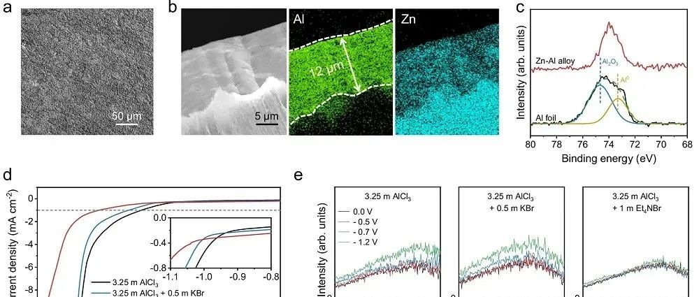 冯新亮院士领衔！德累斯顿工业大学于明浩，最新Nature子刊！