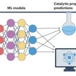 研究进展：机器学习-多相催化 | Nature Reviews Chemistry