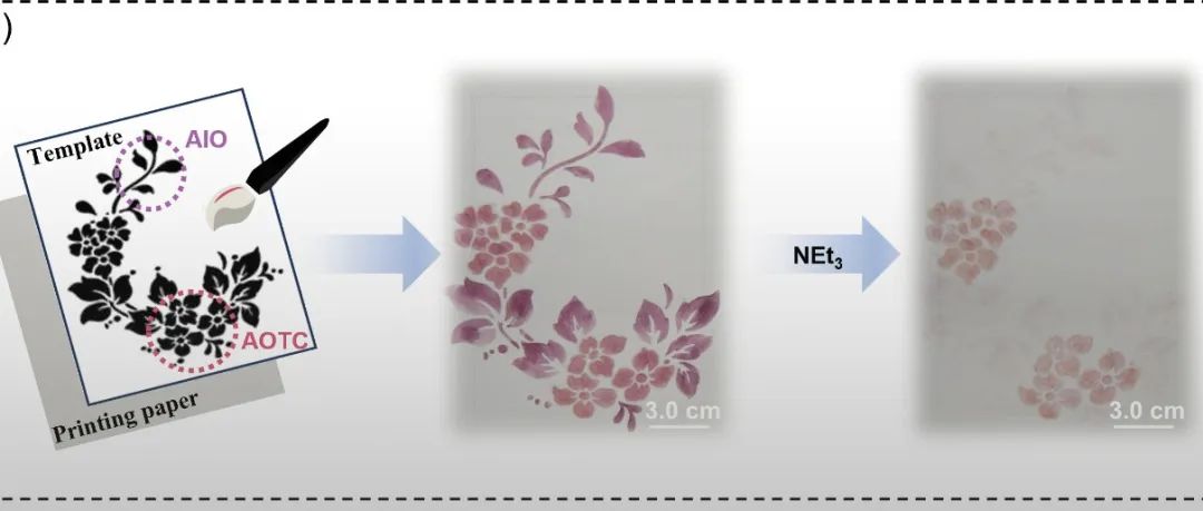 华东师大徐林/胡连瑞、港中大（深圳）唐本忠《Nat. Commun.》：三乙胺蒸汽诱导共晶内环化反应驱动的共晶到多晶结构转化