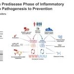 Gastroenterology与Hepatology | 期刊学习