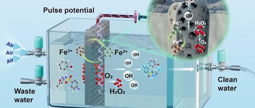 阿德莱德大学Nature Water：脉冲技术邂逅木头——构建高效、低能耗、可持续的电芬顿体系