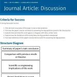 如何写“Discussion”，麻省理工和哈佛联合发文！