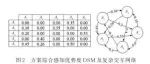 中国管理科学 | 模糊异构环境下考虑双重交互及不完全理性心理的多属性群决策及应用