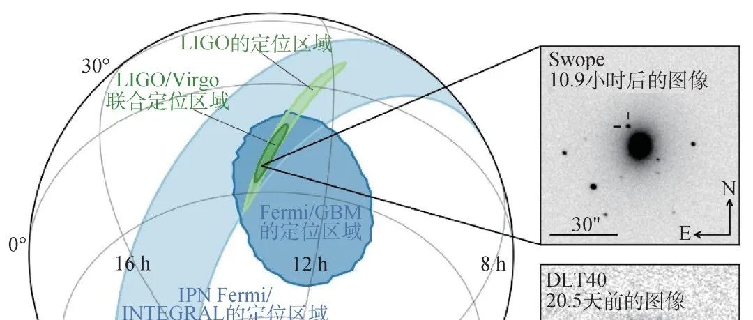 利用引力波探测宇宙膨胀历史