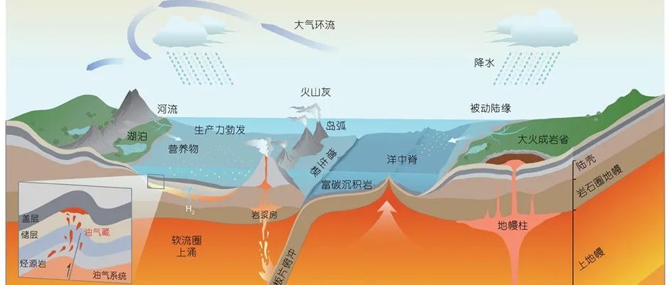 多圈层驱动的油气形成与富集理论
