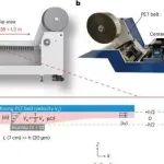 Nature Methods丨福州大学杨黄浩等团队研究发现通过卷对卷流体技术可实现快速、经济高效且灵活的DNA 测序