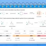 南京大学刘超团队Acc.&#160;Chem.&#160;Res.：偕二硼开启烯醇/烯胺化学新模式