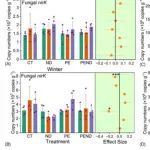 福师大本科生陈琦润以第一作者在Applied Soil Ecology期刊发表研究成果