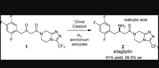 Direct Asymmetric Reductive Amination