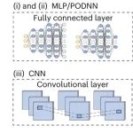 研究进展：智能博弈与决策实验室-可微分传感器优化框架DSPO | Nature Machine Intelligence
