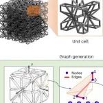 研究前沿：UCB郑小雨团队 图神经网络-超材料设计 | Nature Machine Intelligence