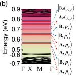 (纯计算)哈佛大学/加州大学洛杉矶分校Phys. Rev. Lett.: 转角双层材料作为固态量子比特的理想平台