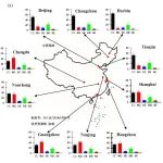 南京信息工程大学大气环境中心在《Science Bulletin》发表科研成果