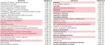 eLife | 南方医科大学朱浩研究发现人类特异性 lncRNA 通过独特调控基因表达，对人类进化做出了重要贡献