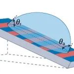 研究前沿：液滴摩擦 | Nature Reviews Physics