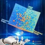 广州大学闫兵等E&H：纳塑料毒性研究是纳米毒理学的一个子领域，而非独立的研究方向