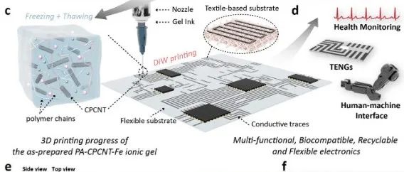 香港理工大学《AM》：棉籽衍生的可重复使用生物碳凝胶墨水，用于DIW印刷软电子纺织品