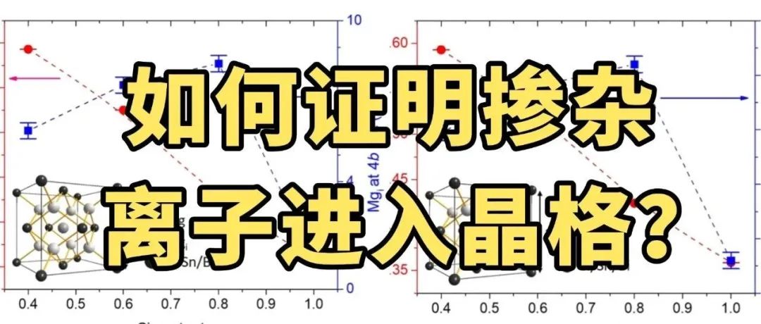 如何证明掺杂离子进入晶格？