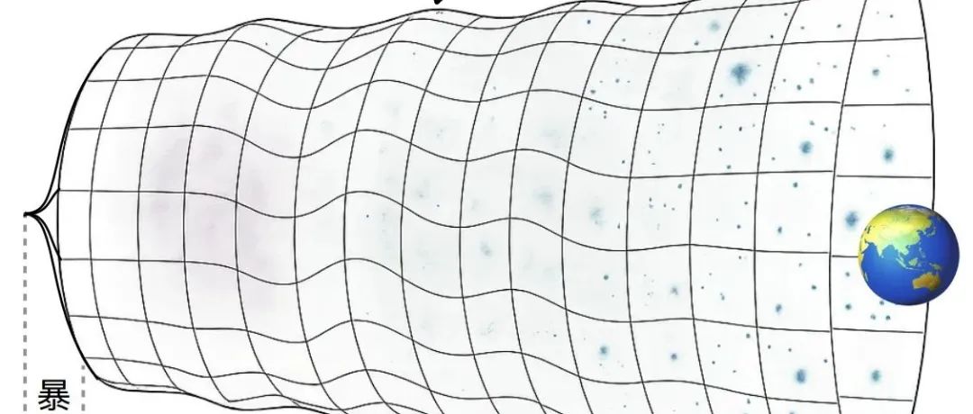 宇宙诞生时的婴啼——来自暴胀的随机引力波背景