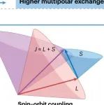 研究前沿：量子材料-隐藏序 | Nature Reviews Materials
