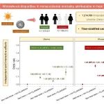 中大刘跃伟/陈维清、江苏疾控中心孙宏、马里兰大学韦晶、国家气象信息中心师春香EEH：丧偶状态可能加剧热浪和臭氧污染暴露的死亡风险