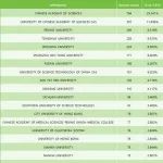 仅半年！Nature Communications从中国挣了1.3亿版面费，有单位发一篇奖励50万