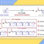 【JACS】常州大学陈铭：铂催化多单元插入实现远程氟迁移的 C&#8722;F 键重建