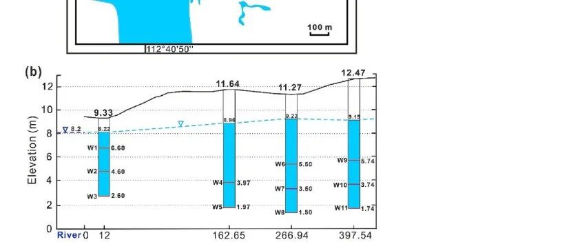 【文献精选】J. Hydrol.|地下水充氧过程中活性氧（ROS）的产生：氧化能力在地下水抽取和排放环节的潜在意义