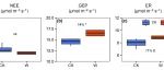 【Grassland Research论文】全剖面土壤增温加速高寒草地生态系统碳过程