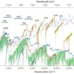 研究进展：高精度光谱数据库-系外大气探测 | Nature Reviews Physics