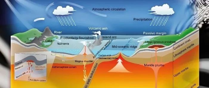 《中国科学：地球科学》英文版2025年第8期文章速览
