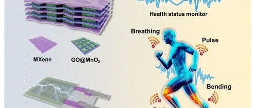 东南大学《ACS AEM》：逐层组装MXene/石墨烯/MnO2复合材料，用于高灵敏度可穿戴电容式微传感器