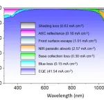 江苏科大李阳教授团队《APL》：取向纳米晶氧化硅触点可实现硅太阳能电池的优良钝化