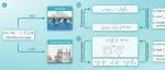 The Innovation Materials | 我国科学家提出聚乙烯化学回收新策略