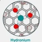 (纯计算)加州大学圣地亚哥分校J. Am. Chem. Soc.: 亚纳米限域抑制水的自电离