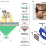 研究前沿：Meta公司-超薄全息波导眼镜/MR显示 | Nature Photonics