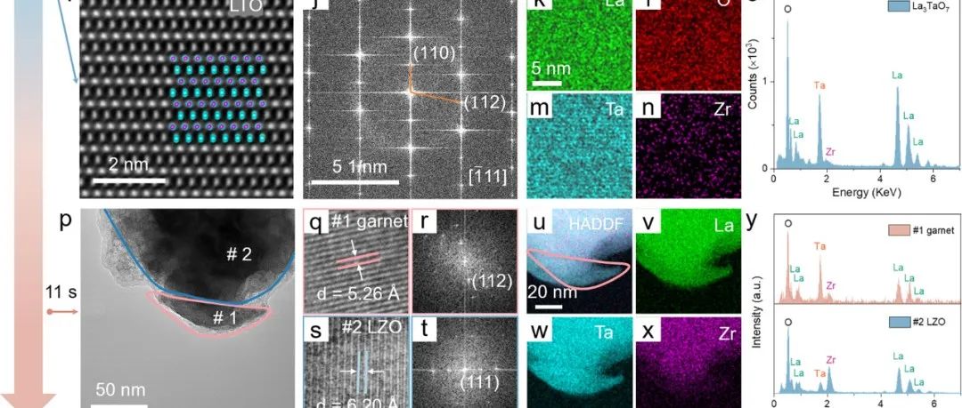 上海交通大学、西湖大学联合南方科技大学Science子刊：结构诱导，路径可控，固体材料快速精准合成新范式